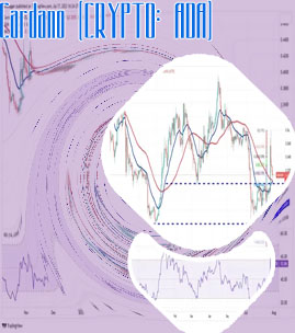 Ada currency price