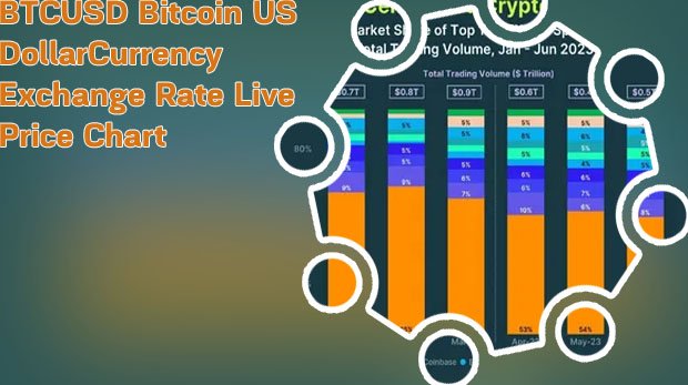Bitcoin 10 year chart