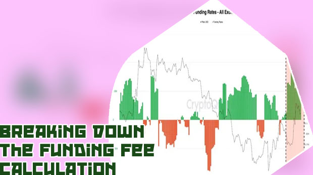 Bitcoin funding rate