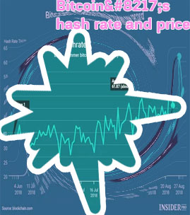 Bitcoin hash rate chart