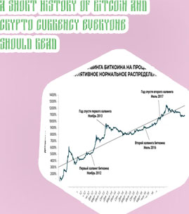 Bitcoin invented date