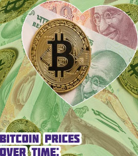 Bitcoin price india