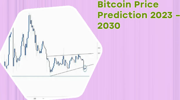 Bitcoin price target