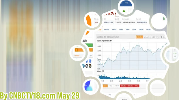 Bitcoin start date