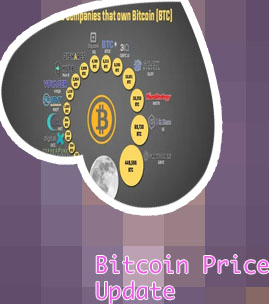 Bitcoin started date