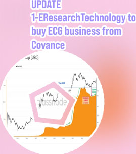 Ecg crypto price