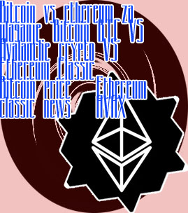 Eth notowania