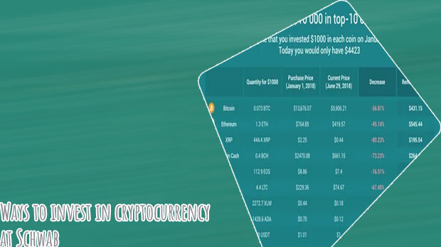 If you invested 1000 in bitcoin in