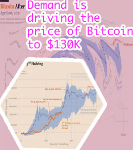 Prezzo bitcoin