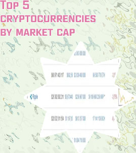 Today's cryptocurrency prices by market cap