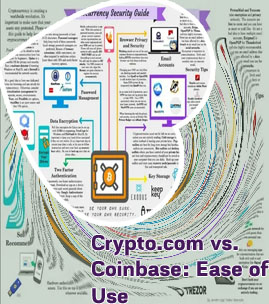 What bank does crypto com use in America