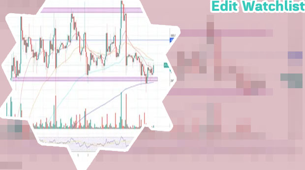 What is the current price of bitcoin
