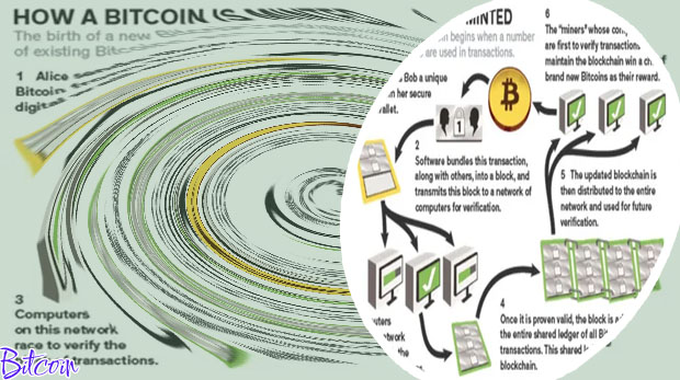 When was bitcoin created
